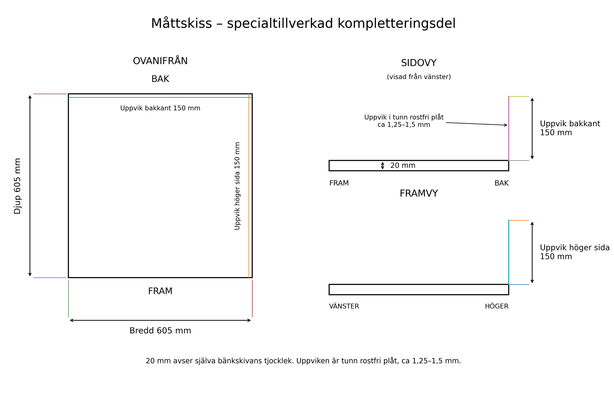 Specialtillverkad rostfri kompletteringsdel – 605 × 605 mm